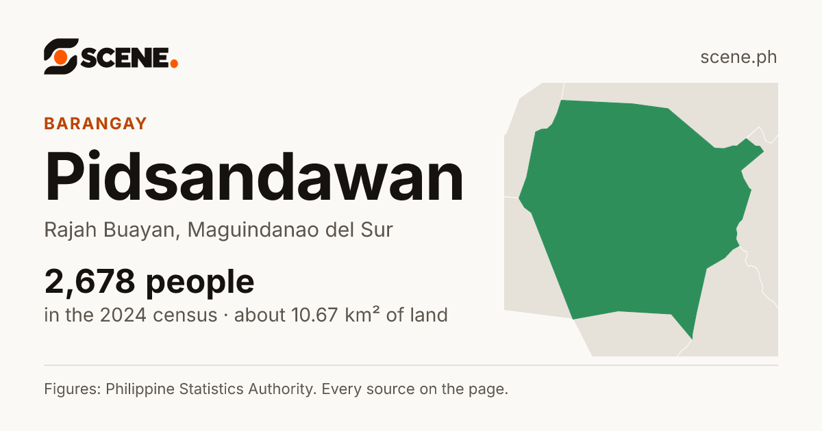 Pidsandawan, Rajah Buayan, barangay: 2,678 people in the 2024 census