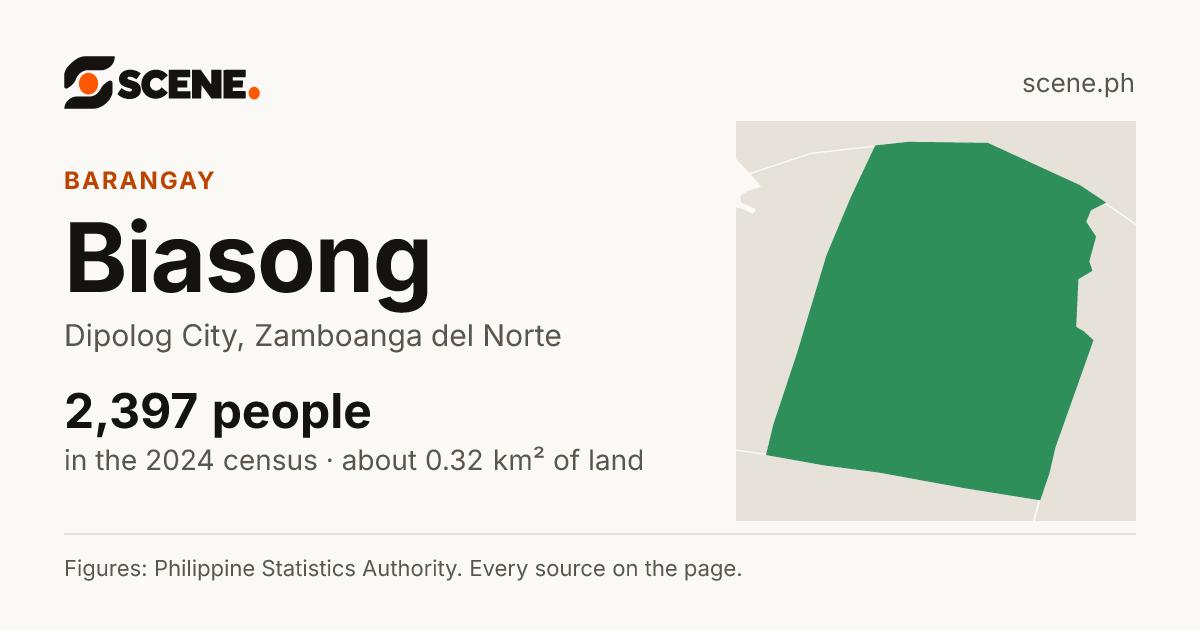 Biasong, Dipolog City, barangay: 2,397 people in the 2024 census