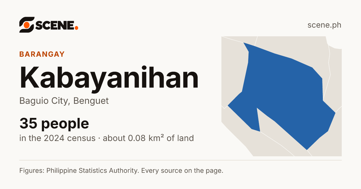 Kabayanihan, Baguio City, barangay: 35 people in the 2024 census