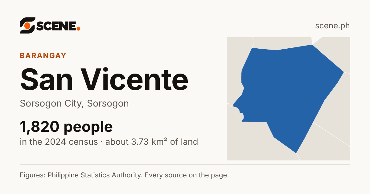 San Vicente, Sorsogon City, barangay: 1,820 people in the 2024 census