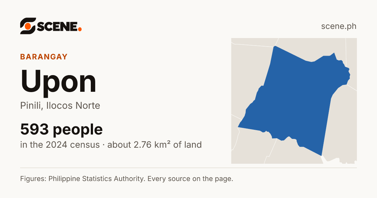 Upon, Pinili, barangay: 593 people in the 2024 census