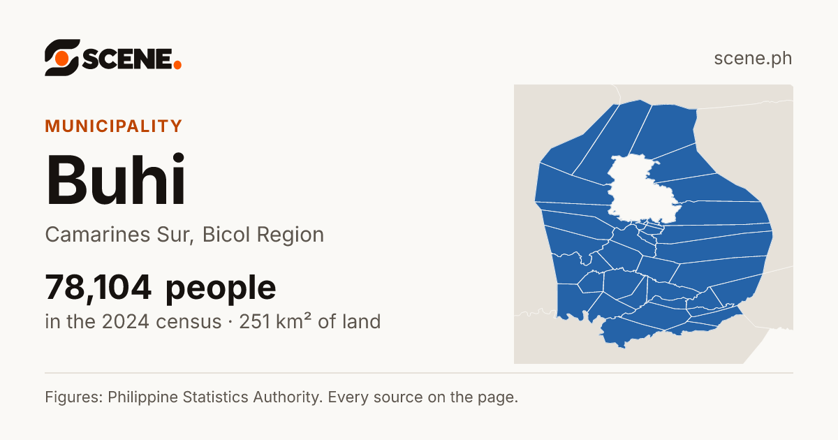 Buhi, Camarines Sur, municipality: 78,104 people in the 2024 census