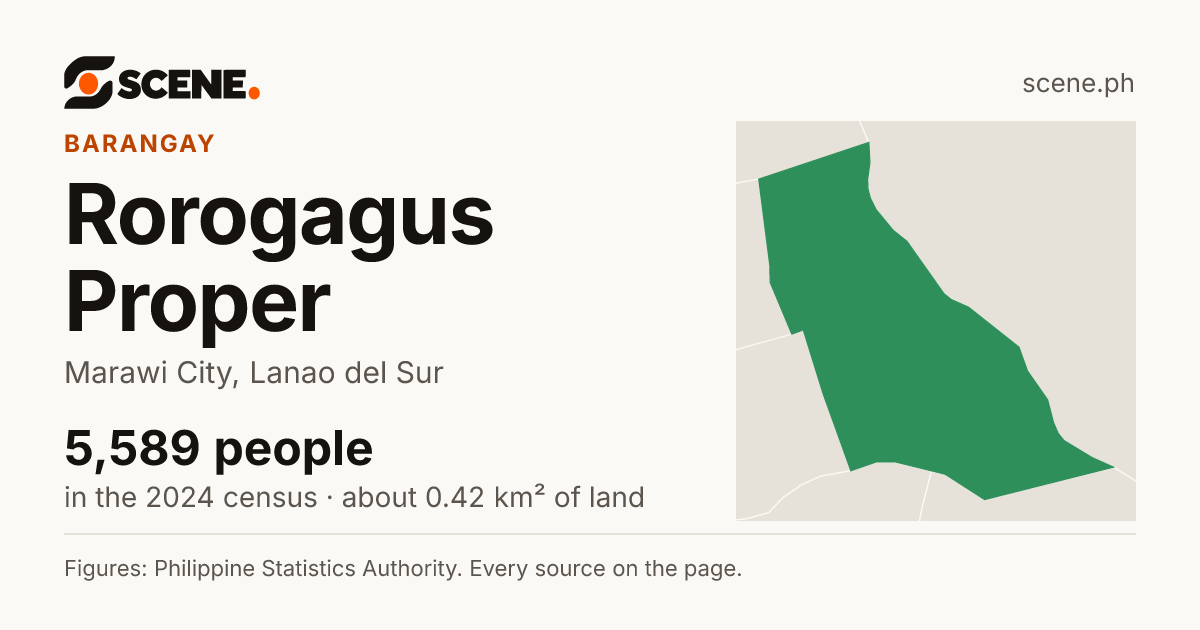 Rorogagus Proper, Marawi City, barangay: 5,589 people in the 2024 census