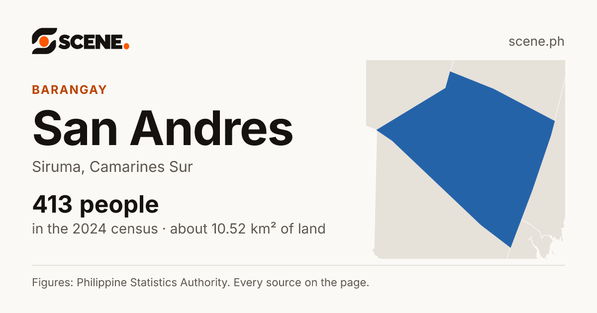 San Andres, Siruma, barangay: 413 people in the 2024 census
