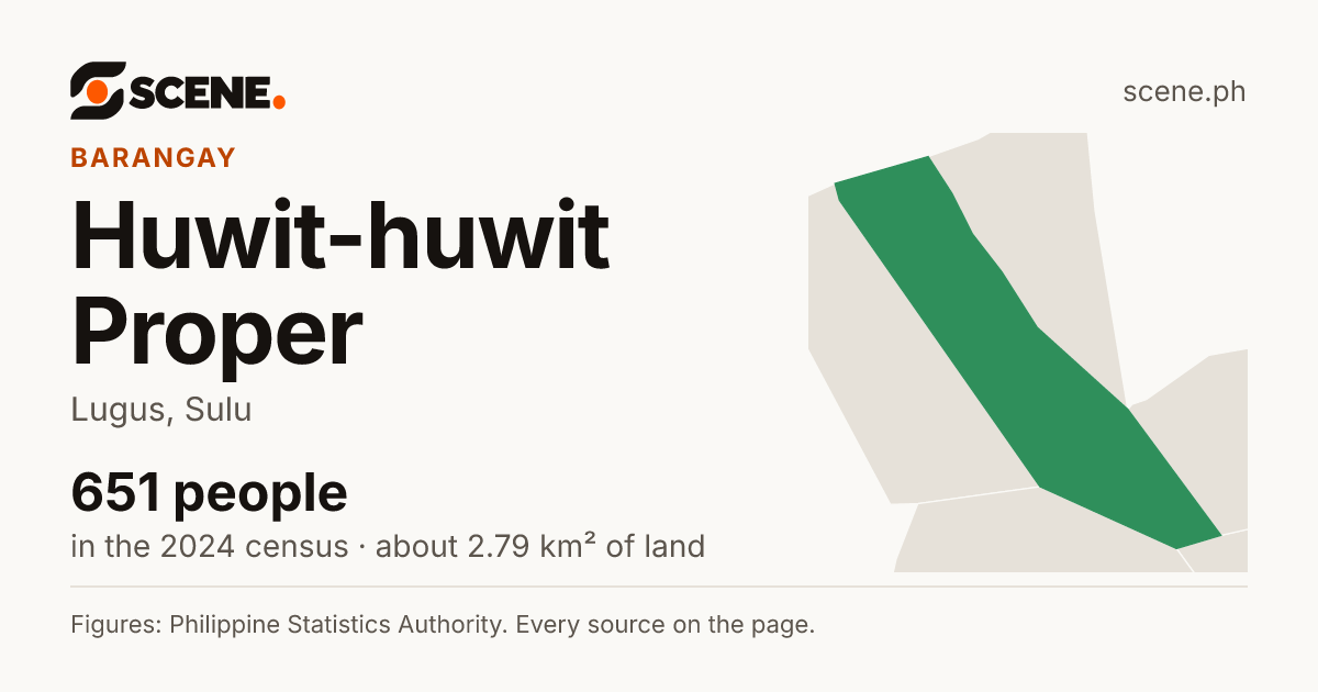 Huwit-huwit Proper, Lugus, barangay: 651 people in the 2024 census