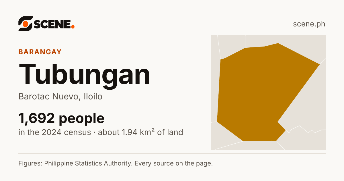 Tubungan, Barotac Nuevo, barangay: 1,692 people in the 2024 census