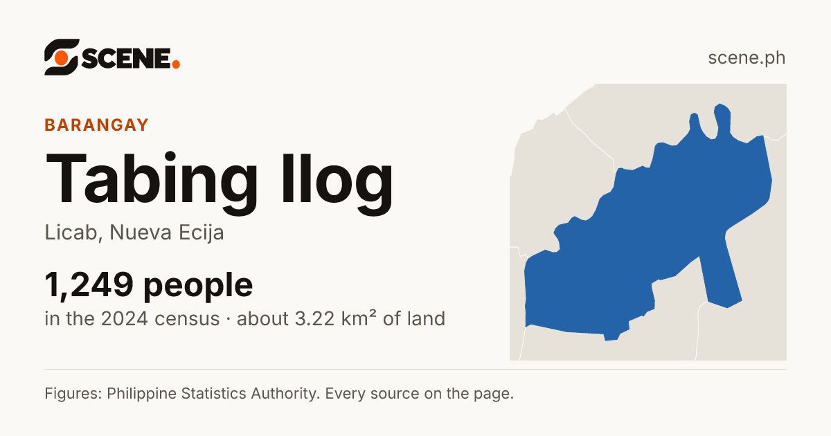Tabing Ilog, Licab, barangay: 1,249 people in the 2024 census
