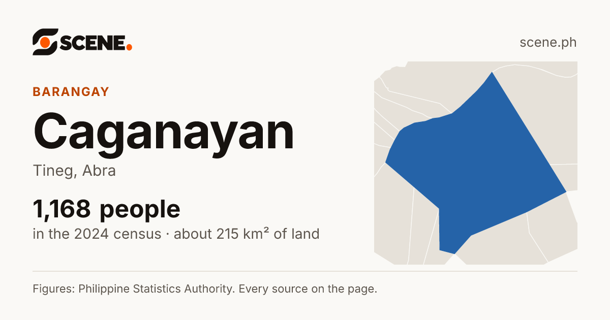 Caganayan, Tineg, barangay: 1,168 people in the 2024 census
