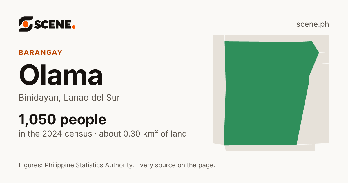 Olama, Binidayan, barangay: 1,050 people in the 2024 census