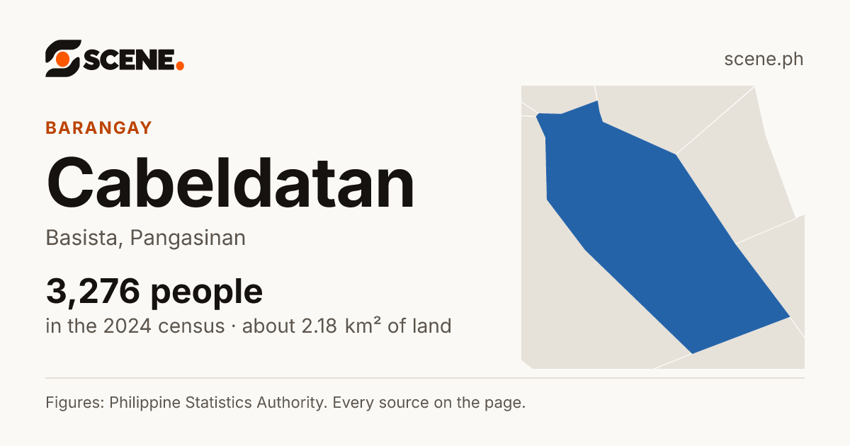 Cabeldatan, Basista, barangay: 3,276 people in the 2024 census