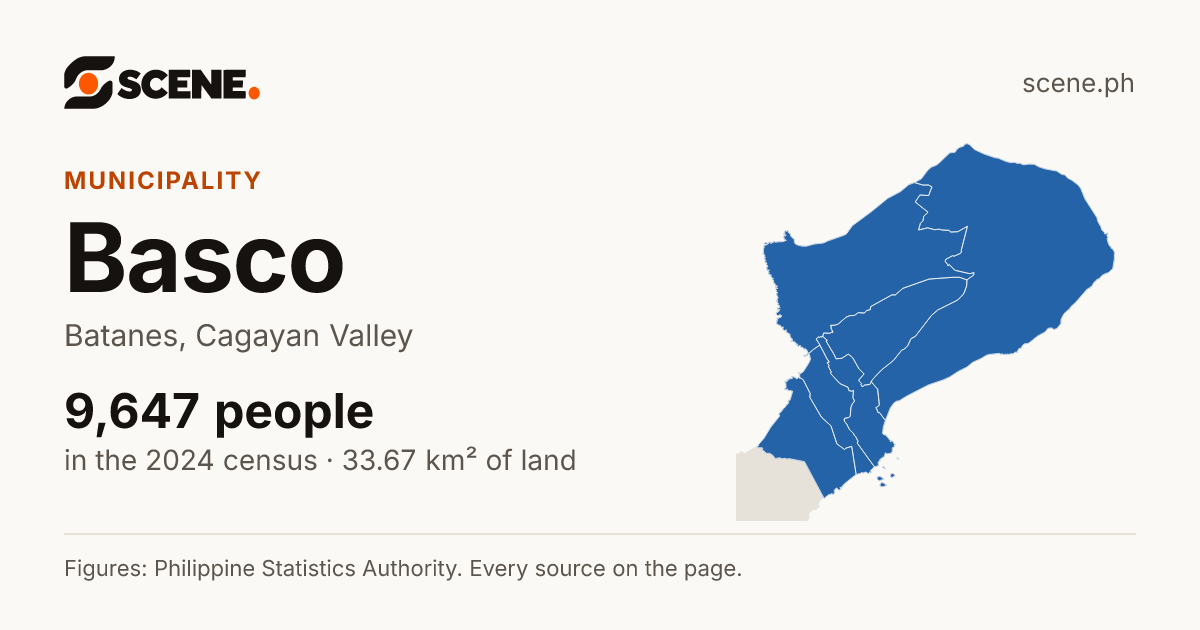Basco, Batanes, municipality: 9,647 people in the 2024 census