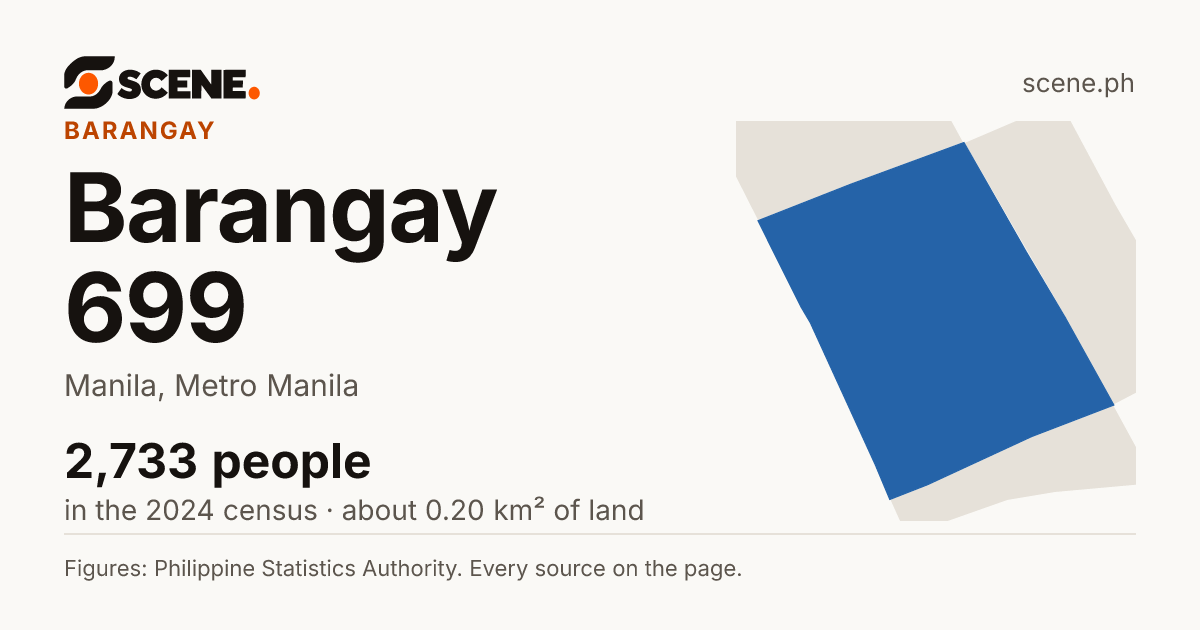 Barangay 699, Manila, barangay: 2,733 people in the 2024 census