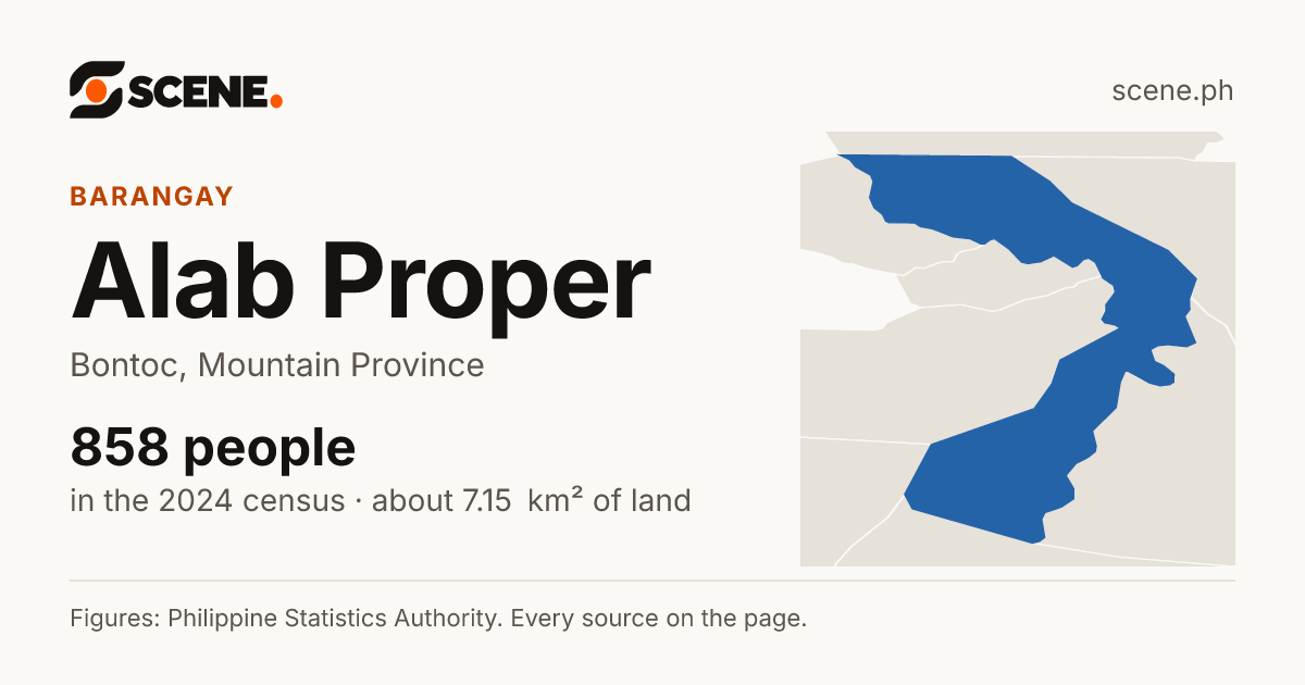 Alab Proper, Bontoc, barangay: 858 people in the 2024 census