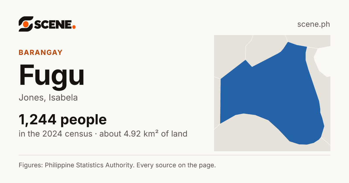 Fugu, Jones, barangay: 1,244 people in the 2024 census
