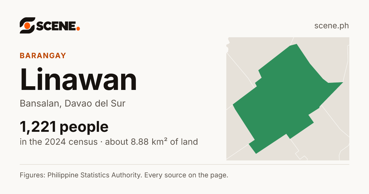 Linawan, Bansalan, barangay: 1,221 people in the 2024 census