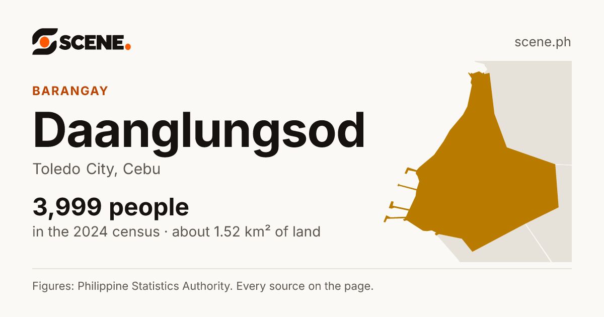 Daanglungsod, Toledo City, barangay: 3,999 people in the 2024 census