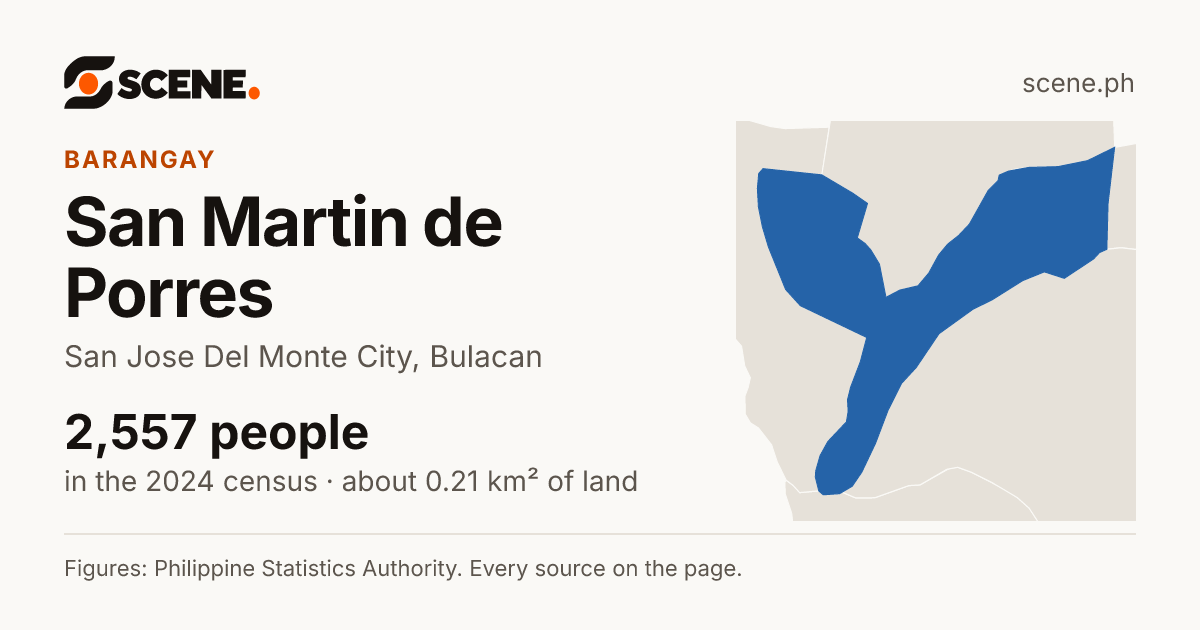 San Martin de Porres, San Jose Del Monte City, barangay: 2,557 people in the 2024 census