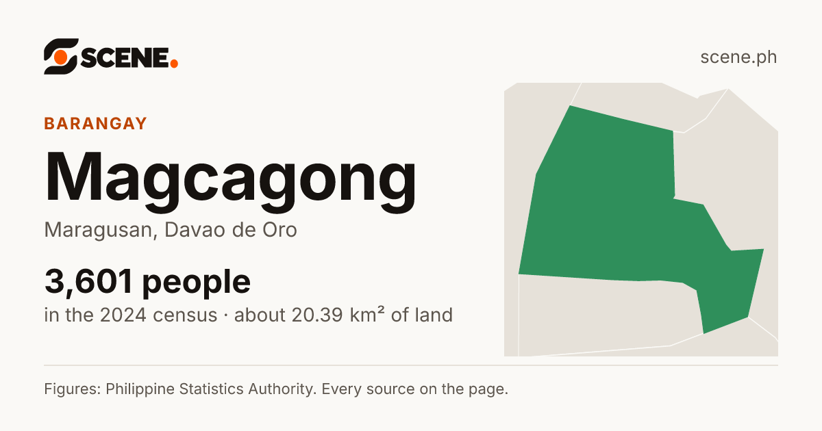 Magcagong, Maragusan, barangay: 3,601 people in the 2024 census