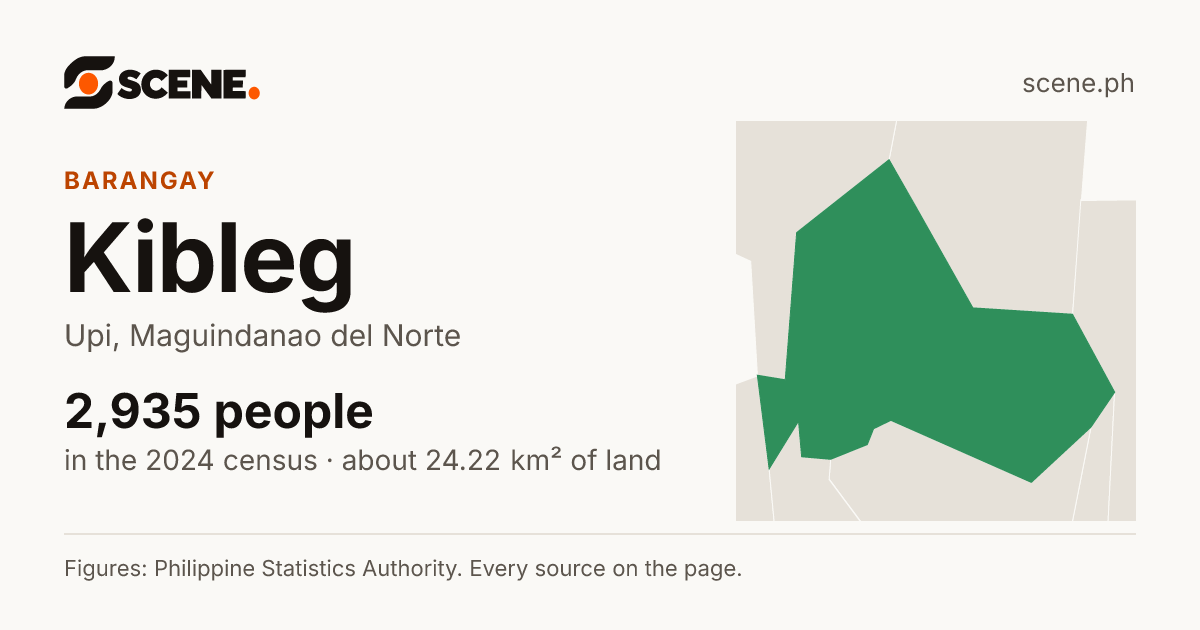 Kibleg, Upi, barangay: 2,935 people in the 2024 census