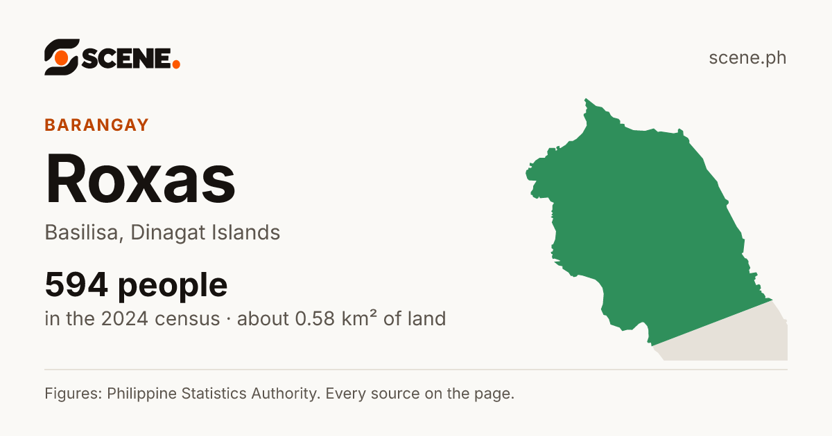 Roxas, Basilisa, barangay: 594 people in the 2024 census