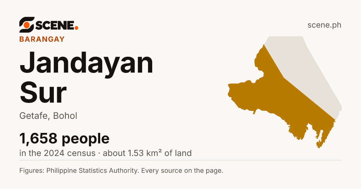 Jandayan Sur, Getafe, barangay: 1,658 people in the 2024 census