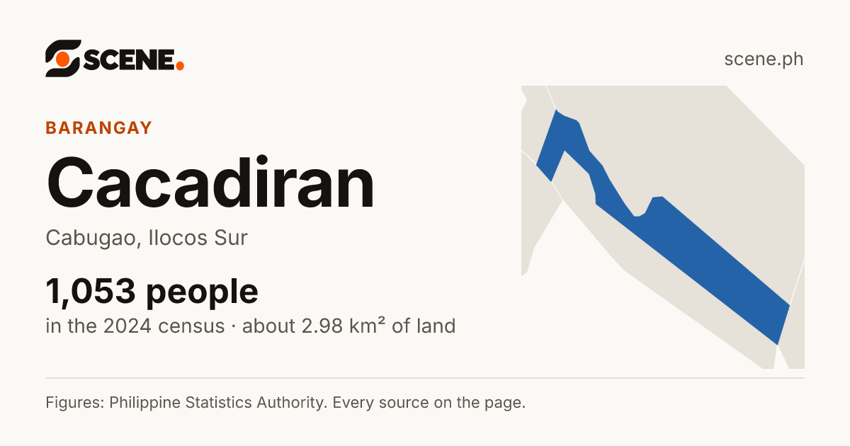 Cacadiran, Cabugao, barangay: 1,053 people in the 2024 census