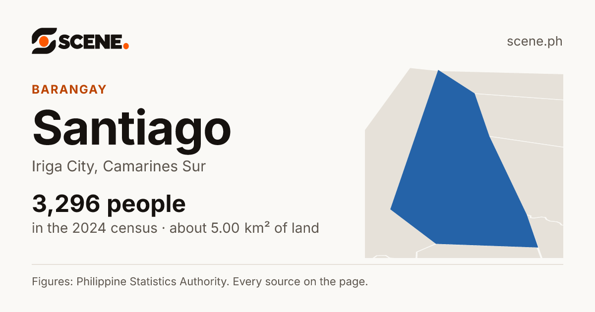 Santiago, Iriga City, barangay: 3,296 people in the 2024 census