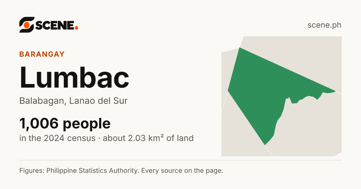 Lumbac, Balabagan, barangay: 1,006 people in the 2024 census