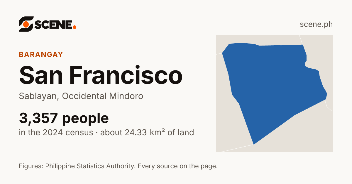 San Francisco, Sablayan, barangay: 3,357 people in the 2024 census