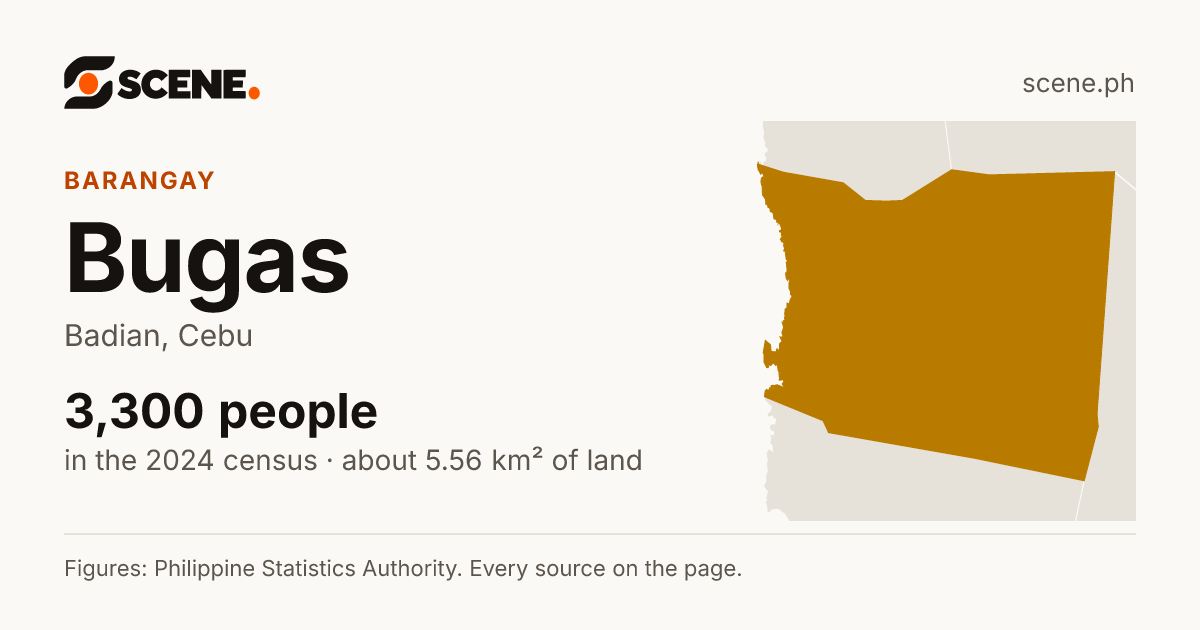 Bugas, Badian, barangay: 3,300 people in the 2024 census