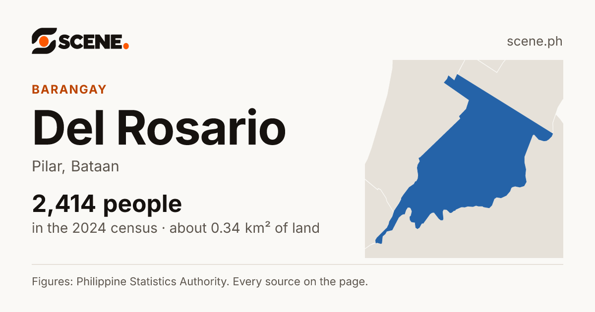Del Rosario, Pilar, Bataan, barangay: 2,414 people in the 2024 census