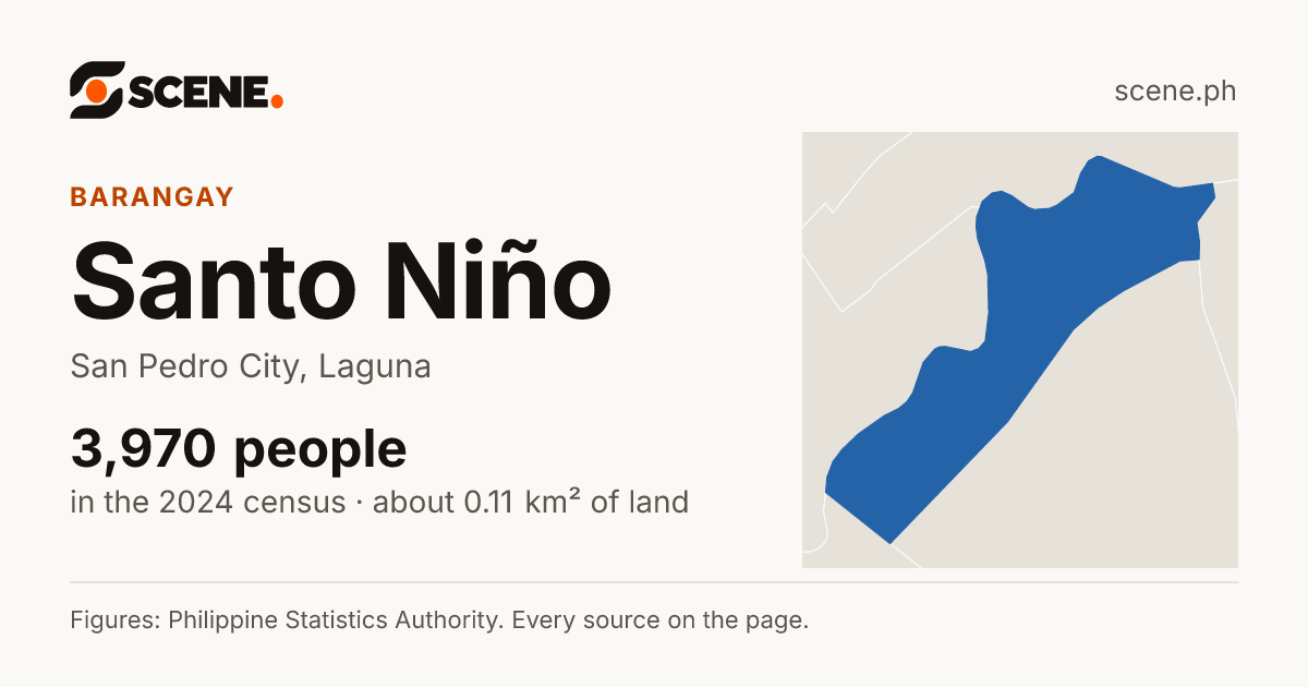 Santo Niño, San Pedro City, barangay: 3,970 people in the 2024 census