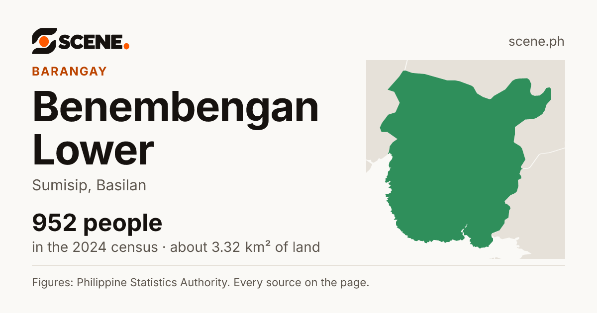 Benembengan Lower, Sumisip, barangay: 952 people in the 2024 census