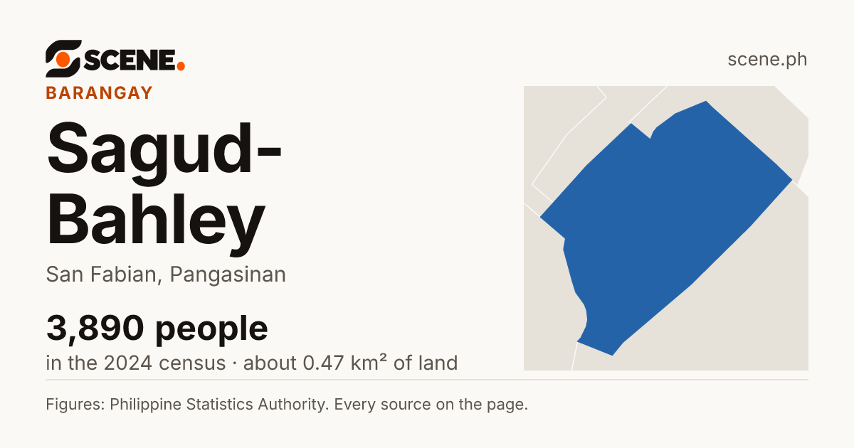 Sagud-Bahley, San Fabian, barangay: 3,890 people in the 2024 census
