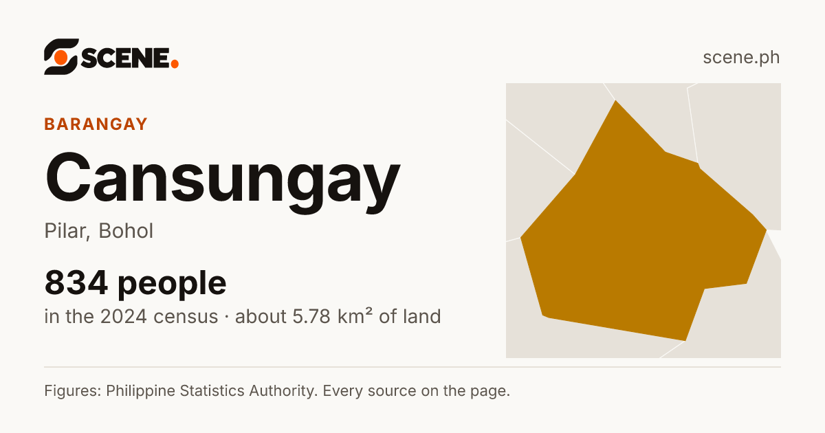Cansungay, Pilar, barangay: 834 people in the 2024 census