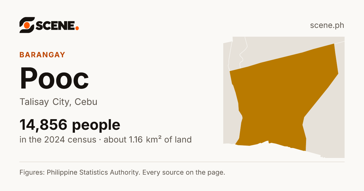 Pooc, Talisay City, barangay: 14,856 people in the 2024 census
