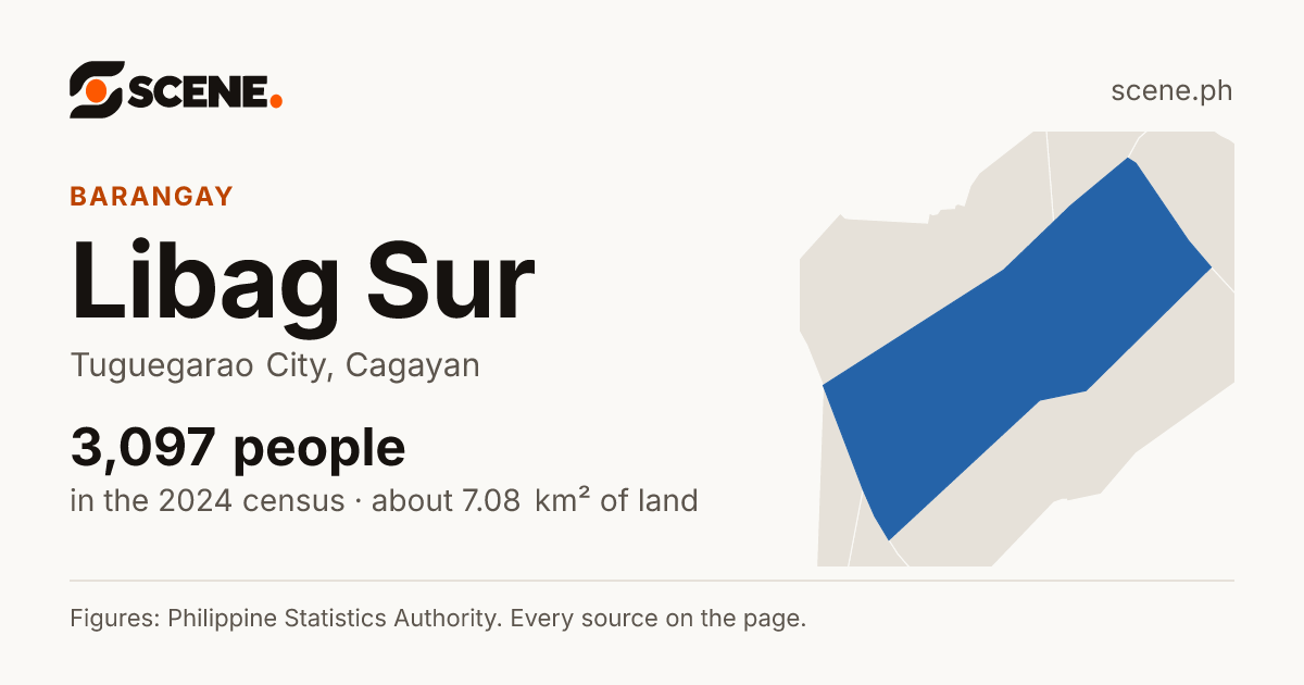 Libag Sur, Tuguegarao City, barangay: 3,097 people in the 2024 census