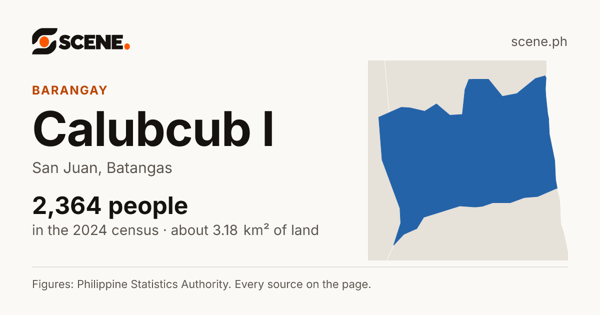 Calubcub I, San Juan, barangay: 2,364 people in the 2024 census