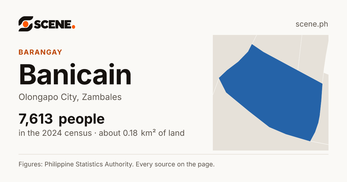 Banicain, Olongapo City, barangay: 7,613 people in the 2024 census