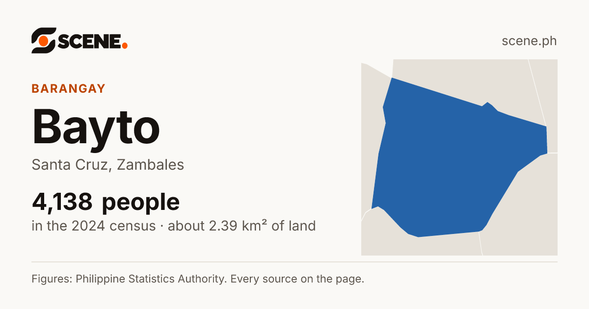 Bayto, Santa Cruz, barangay: 4,138 people in the 2024 census