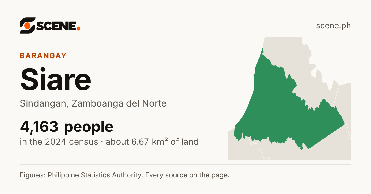 Siare, Sindangan, barangay: 4,163 people in the 2024 census