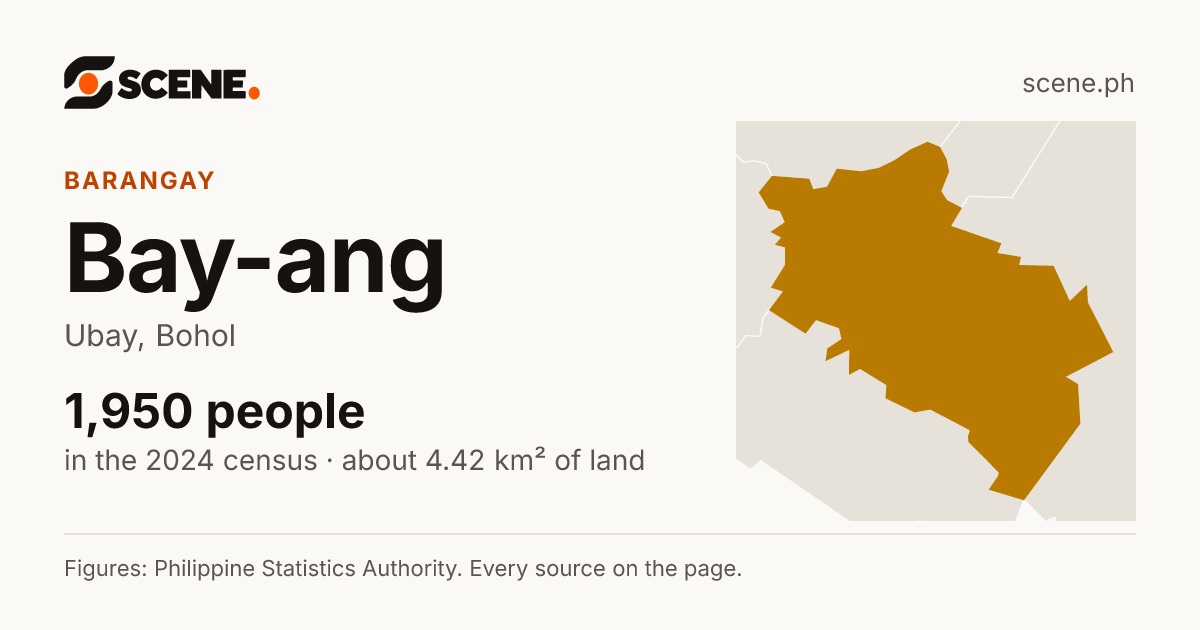 Bay-ang, Ubay, barangay: 1,950 people in the 2024 census