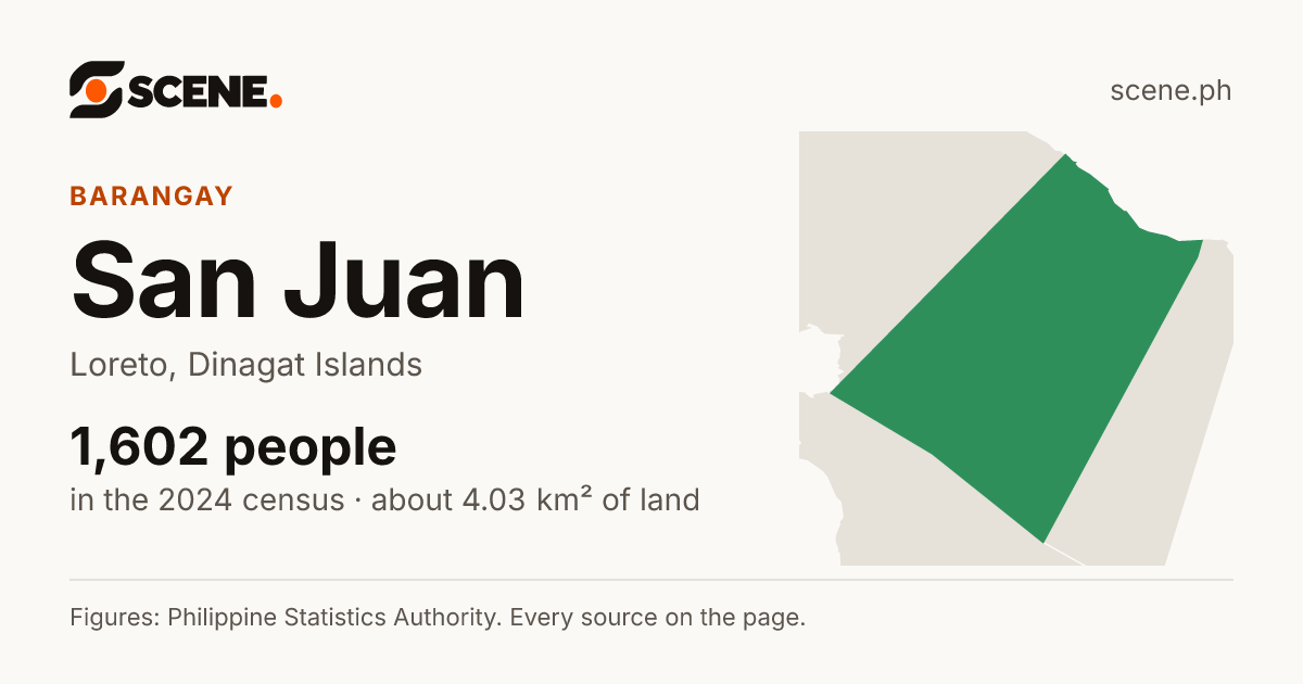 San Juan, Loreto, barangay: 1,602 people in the 2024 census