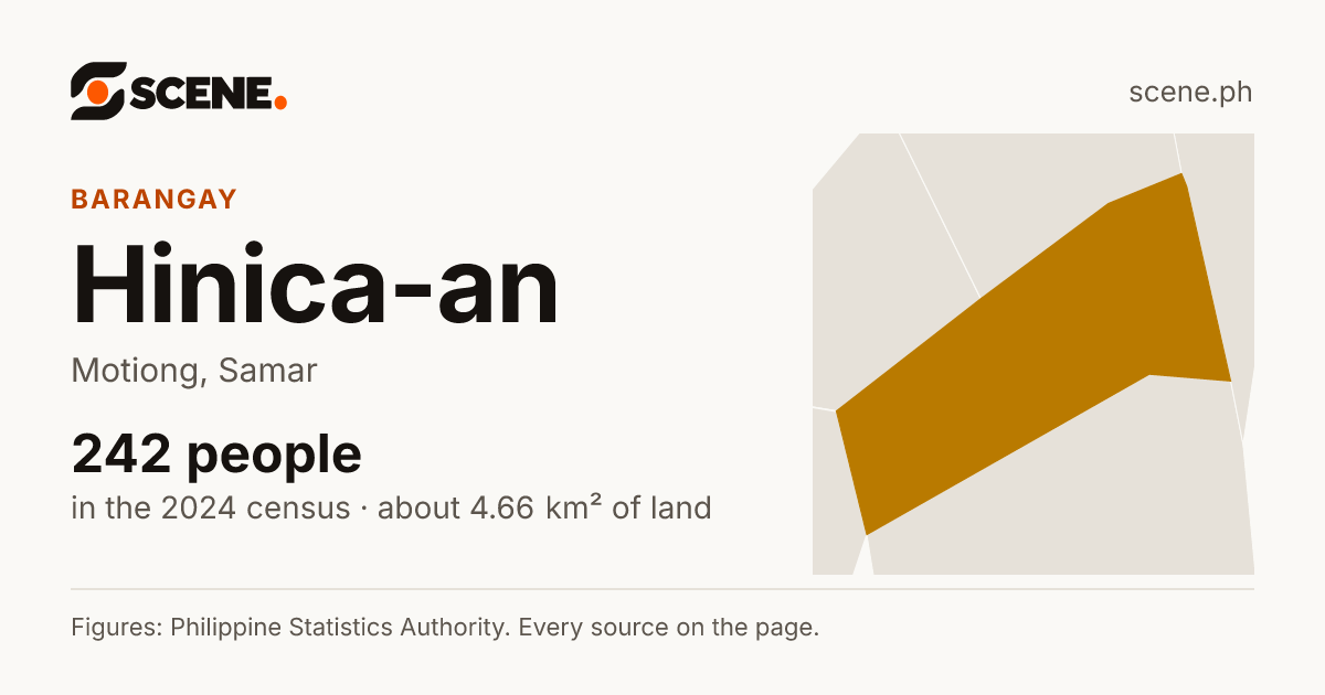 Hinica-an, Motiong, barangay: 242 people in the 2024 census