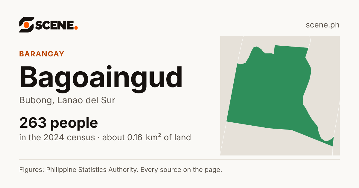 Bagoaingud, Bubong, barangay: 263 people in the 2024 census