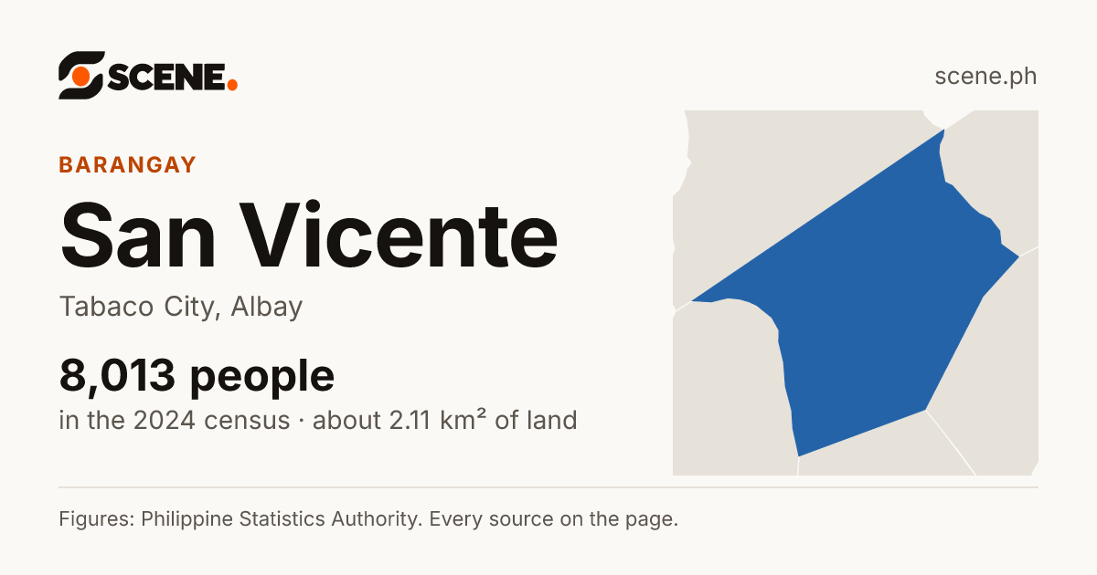 San Vicente, Tabaco City, barangay: 8,013 people in the 2024 census