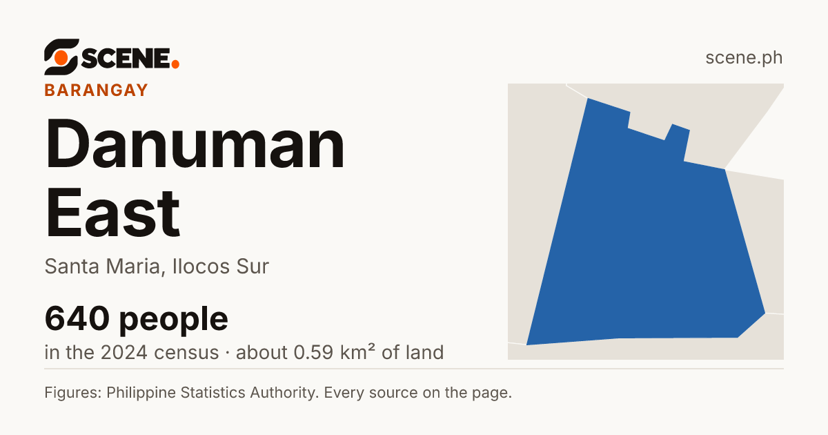 Danuman East, Santa Maria, barangay: 640 people in the 2024 census