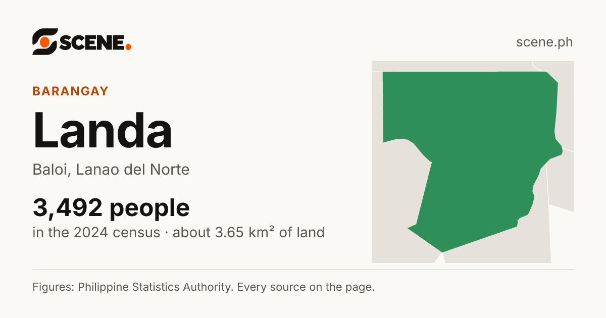 Landa, Baloi, barangay: 3,492 people in the 2024 census