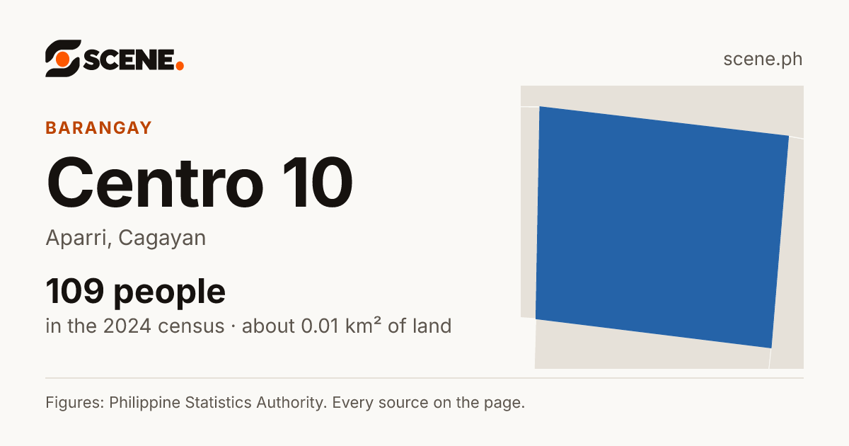 Centro 10, Aparri, barangay: 109 people in the 2024 census
