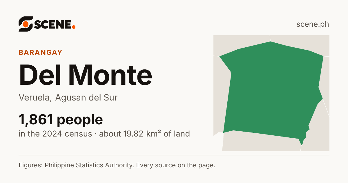 Del Monte, Veruela, barangay: 1,861 people in the 2024 census